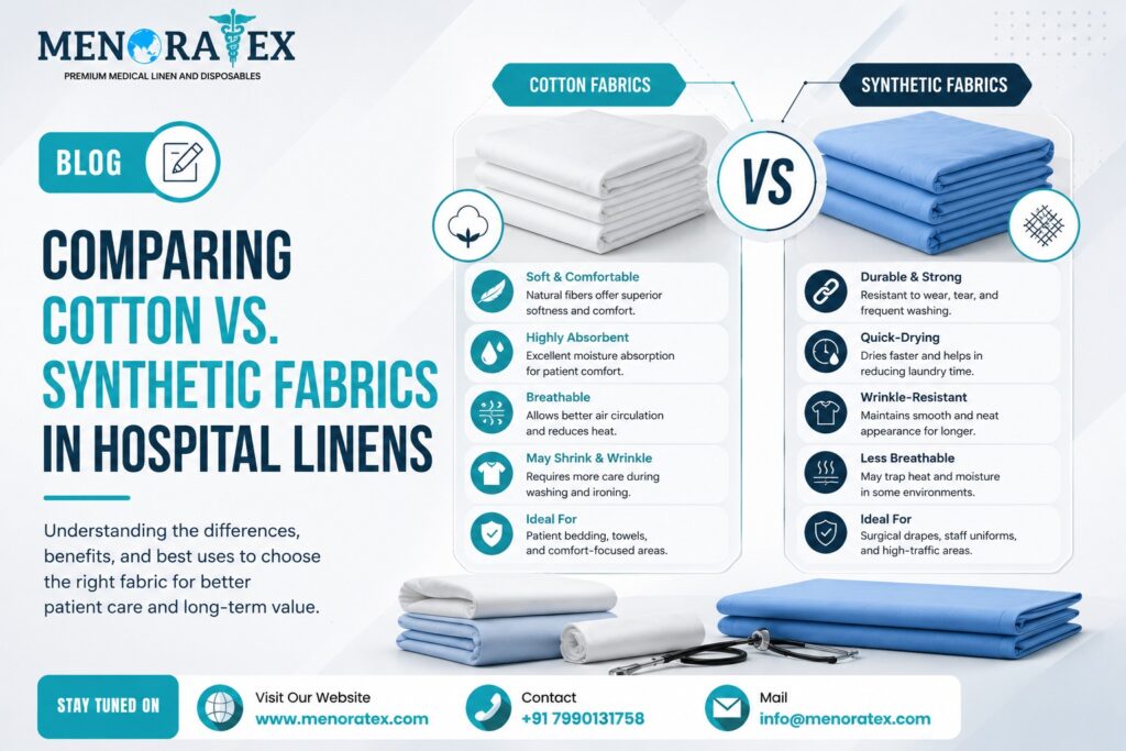 Comparing Cotton vs. Synthetic Fabrics in Hospital Linens