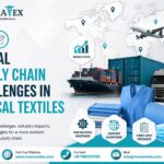 Global supply chain challenges in medical textiles showing shipping delays, rising costs, raw material shortages, logistics disruptions, and compliance pressures affecting healthcare textile manufacturing.