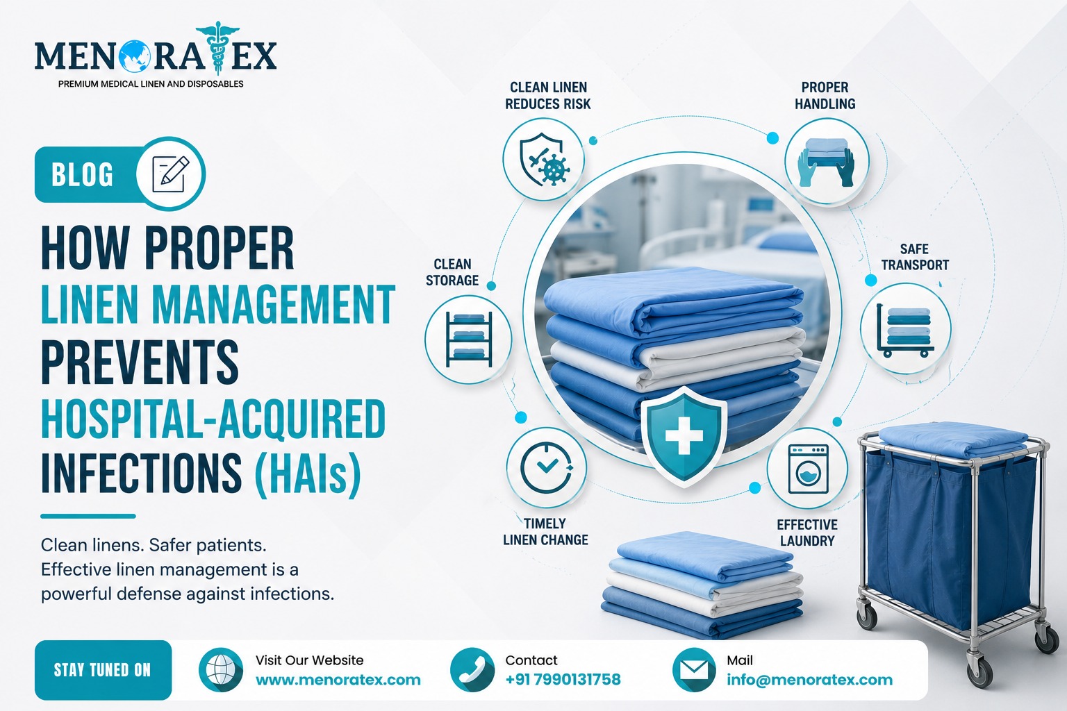 Illustration showing how proper hospital linen management helps prevent hospital-acquired infections (HAIs) through clean storage, safe transport, effective laundry, timely linen changes, and proper handling of medical linens.