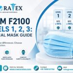 ASTM F2100 surgical mask guide showing Level 1, Level 2, and Level 3 masks with BFE ratings and Menoratex branding.